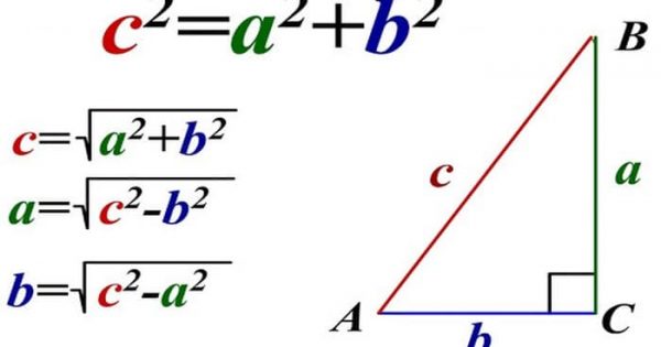 Elm dünyası şokda: Pifaqor teoremini darmadağın edən cədvəl tapıldı