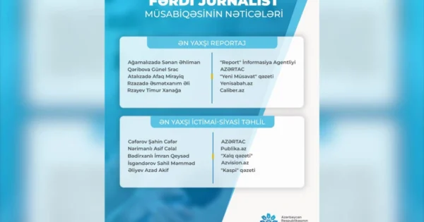 "Fərdi jurnalist müsabiqəsi"nin nəticələri açıqlanıb 7 image-fbbuawh68pieblapccrio2idgmnmjwsjoocexces_1200